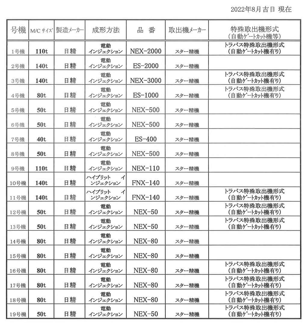 成型機一覧